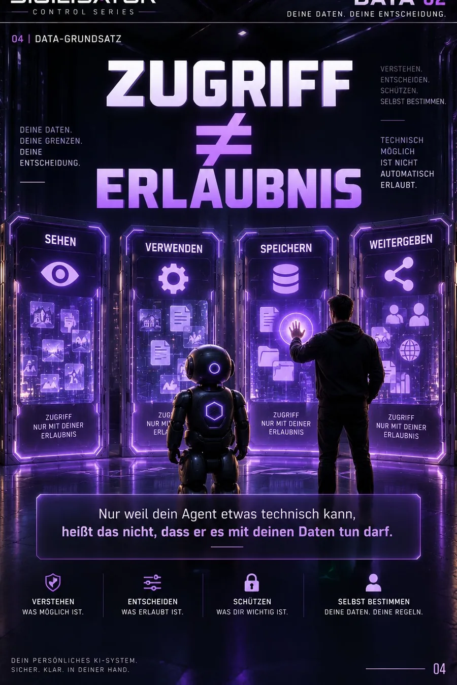 Grafik aus dem Buch DATA 02: Data-Grundsatz — ZUGRIFF ≠ ERLAUBNIS